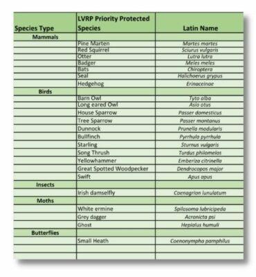 LVRP priority protected species list