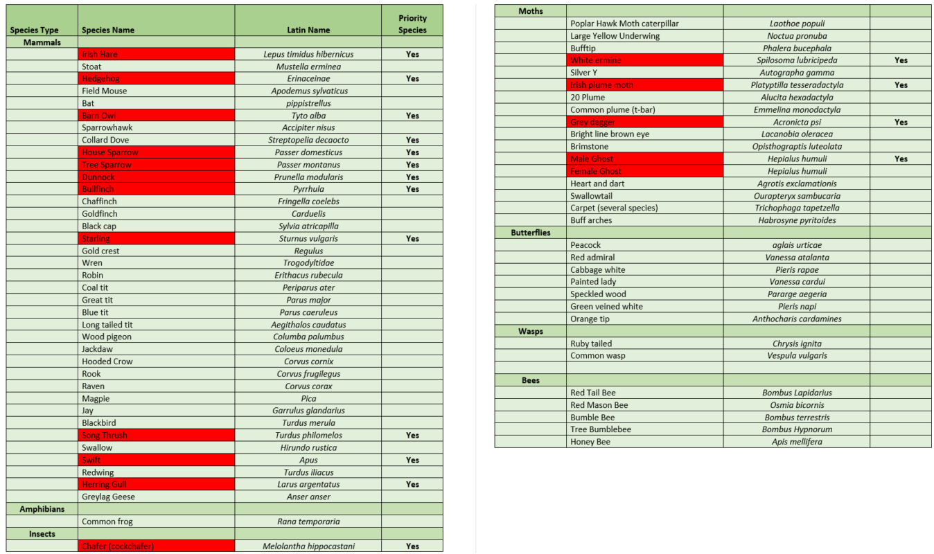 Quarterlands Protected Species List