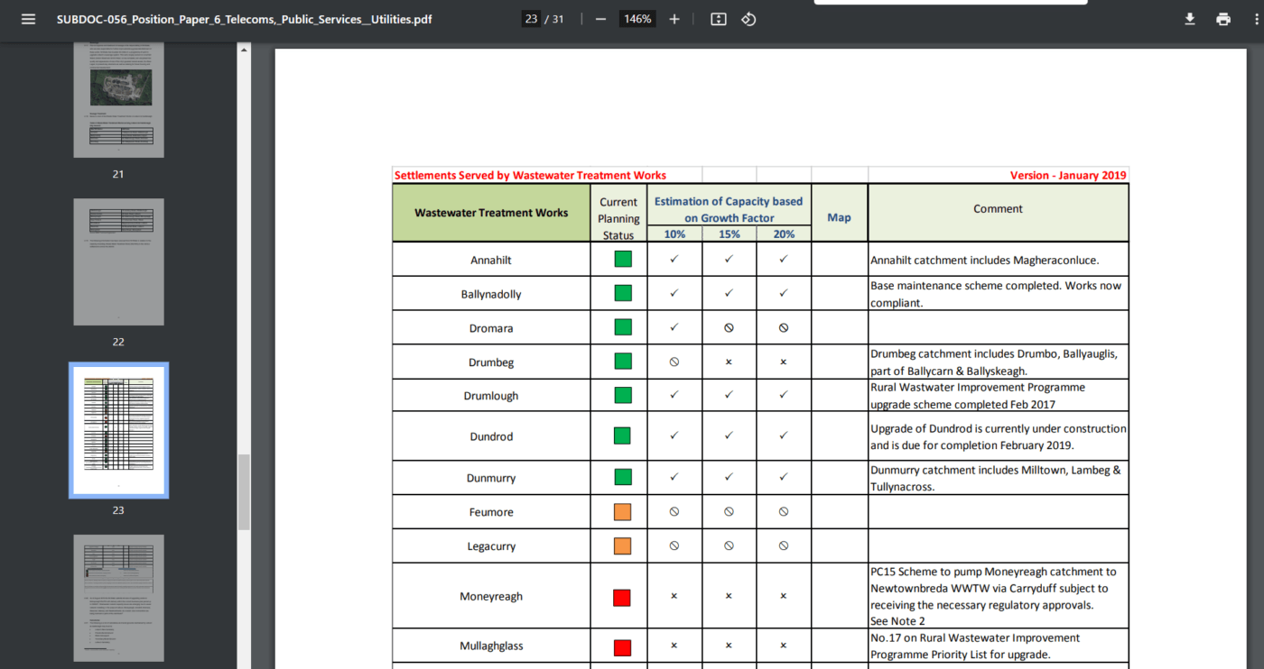 Settlements Served by Wastewater Treatment Works Version - January 2019