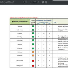 Settlements Served by Wastewater Treatment Works Version - January 2019